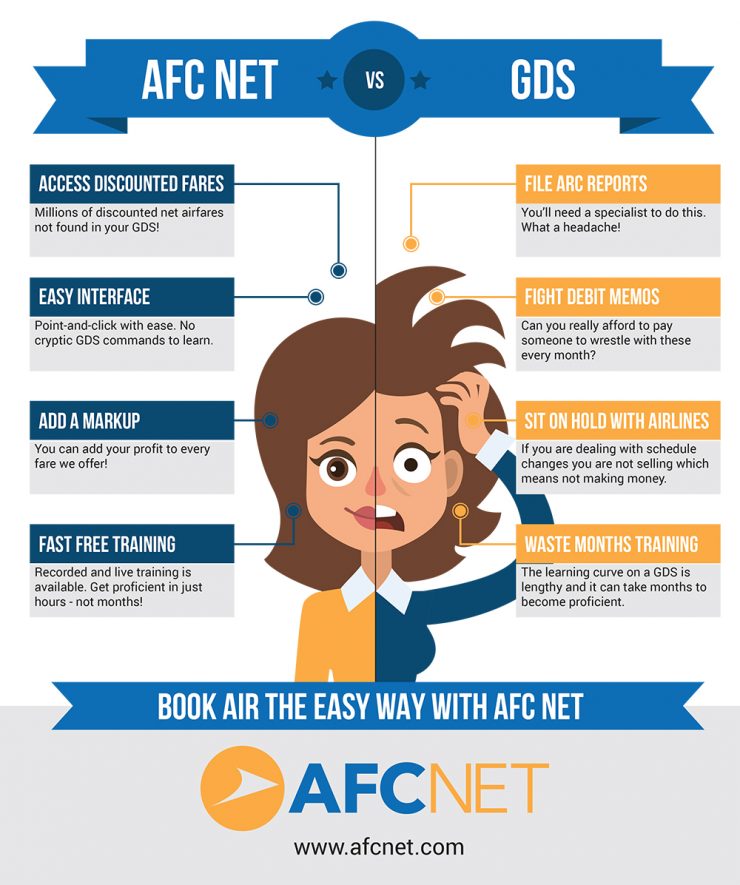 AFC NET vs. GDS – AFC Net Resources